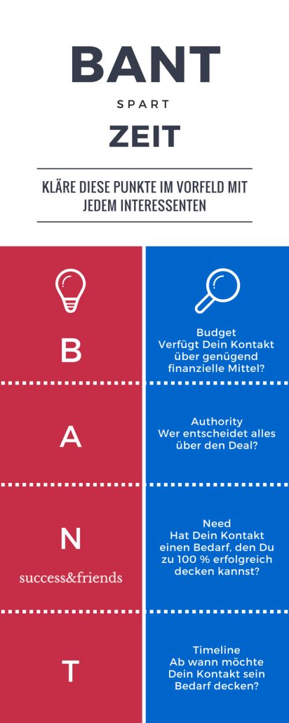 Leads qualifizieren für mehr Neukunden und Umsatz
