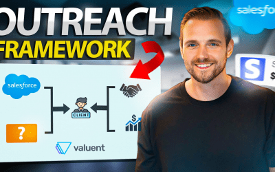 Outreach Framework: Hyper-Personalisierter Vertrieb im Jahr 2025